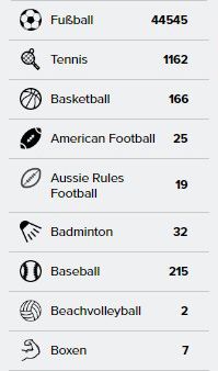 Sportarten bei Wetten.com