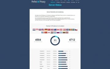 Verfügbare Server der Firma Perfect Privacy