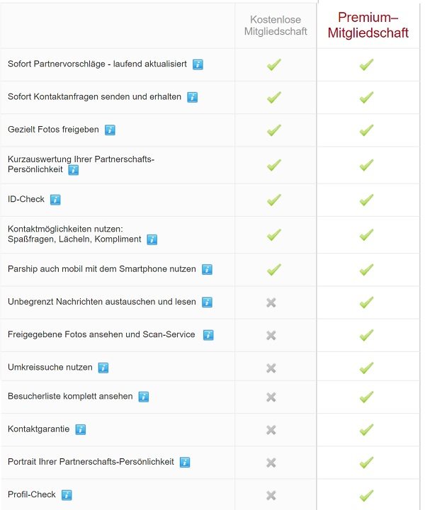 Basismitgliedschaft und Vorteile der Premiummitgliedschaft bei Parship.de