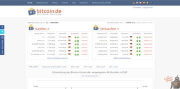 Bitcoin.de Webseite Screenshot