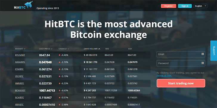 HitBTC Webseite Screenshot