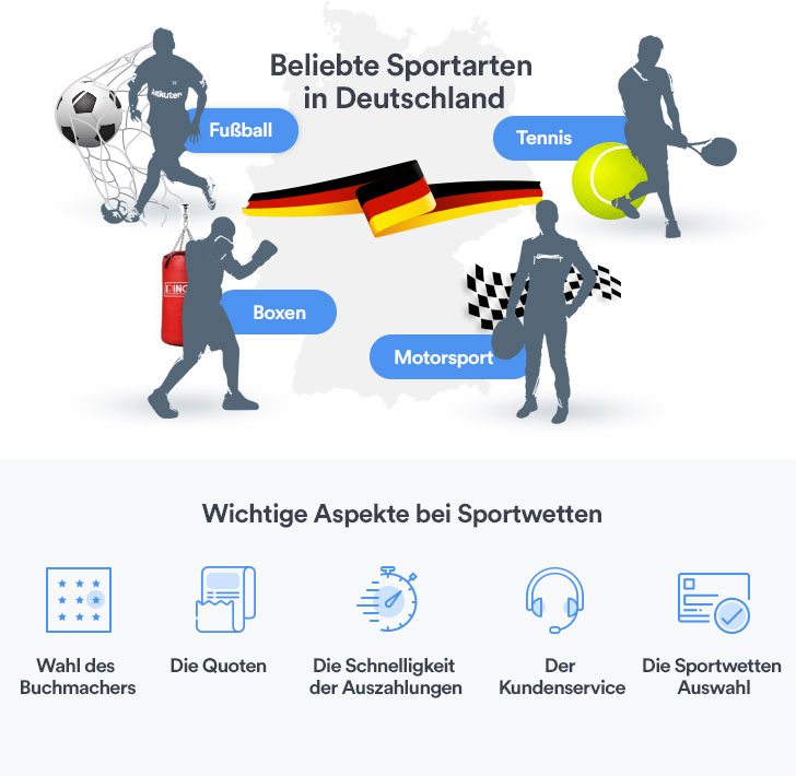 Die beliebtesten Sportarten in Deutschland