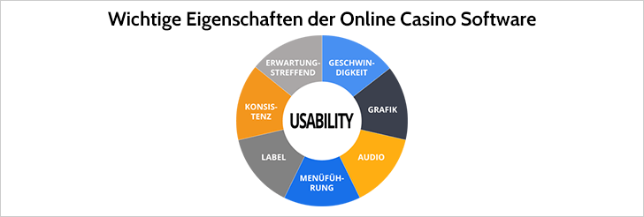 Items des Konzeptes Benutzerfreundlichkeit