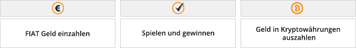 Bitcoin Casino Ein- und Auszahlungen