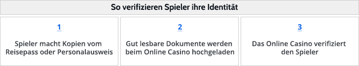 So verifizieren sich Spieler in einem Online Casino
