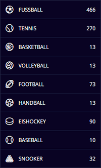 Die Liste der Sportempire Sportarten