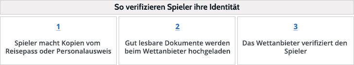 Verifizierung Spieleridentität