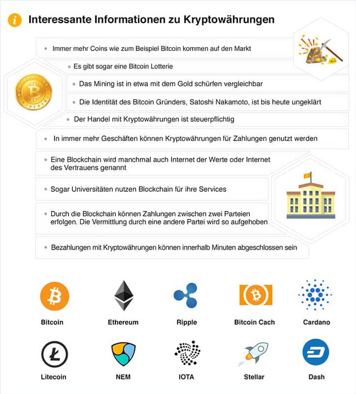 Grundlagen des Crypto Trading