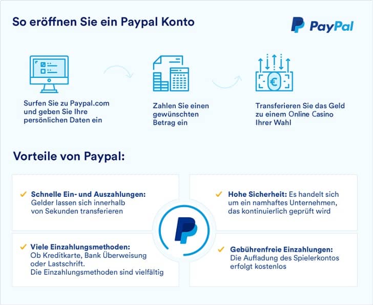 Online Casino Paypal Vorteile