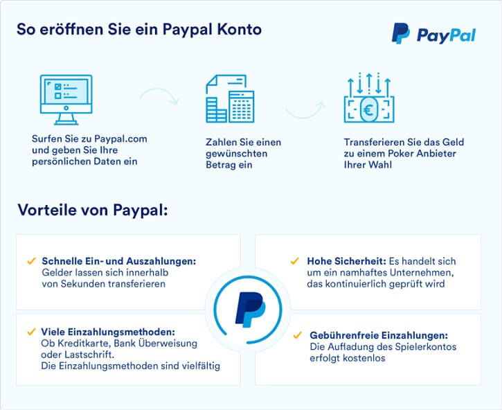 Online Poker Paypal Nutzung