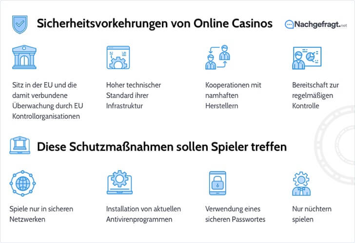 Sicherheitsmaßnahmen im Online Casino Test