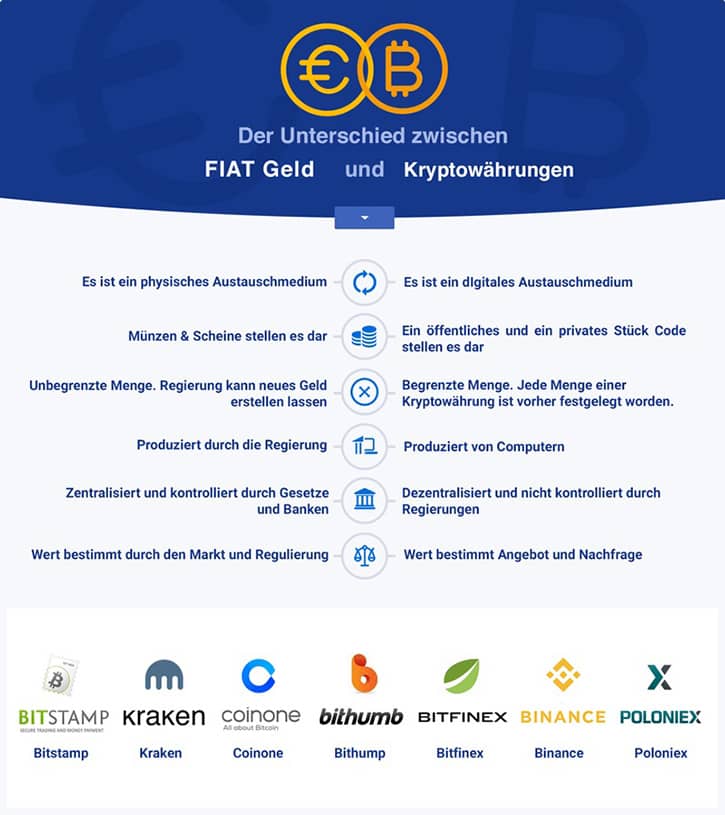 Mehrere Ripple Exchanges 