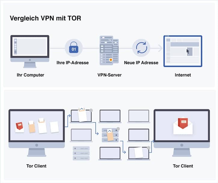 VPN Client Anbieter und TOR in der Gegenüberstellung