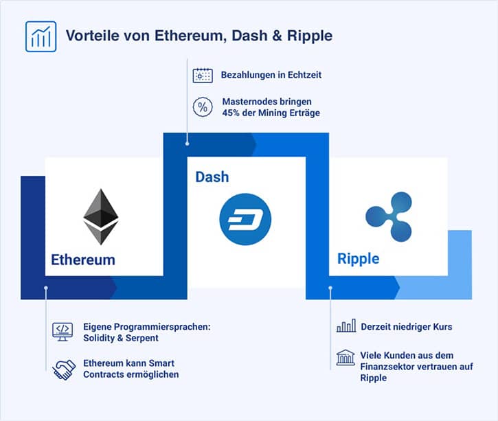 Bitcoin Exchange Angebote