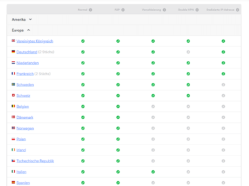 Verschiedene NordVPN Server_1