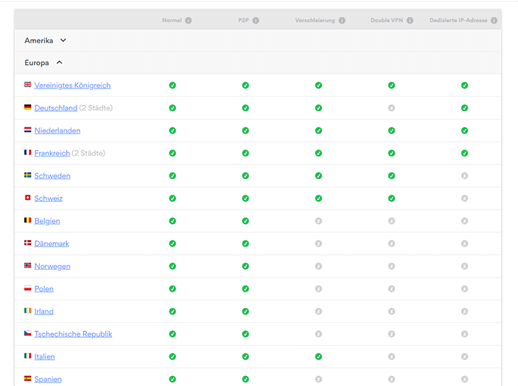 Verschiedene NordVPN Server_1